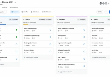 Tempi realizzazione sito web