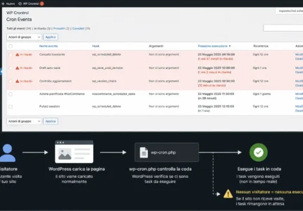 WP-Cron WordPress cron job configurazione WP Crontrol WP-Cron WordPress cron job configurazione WP Crontrol